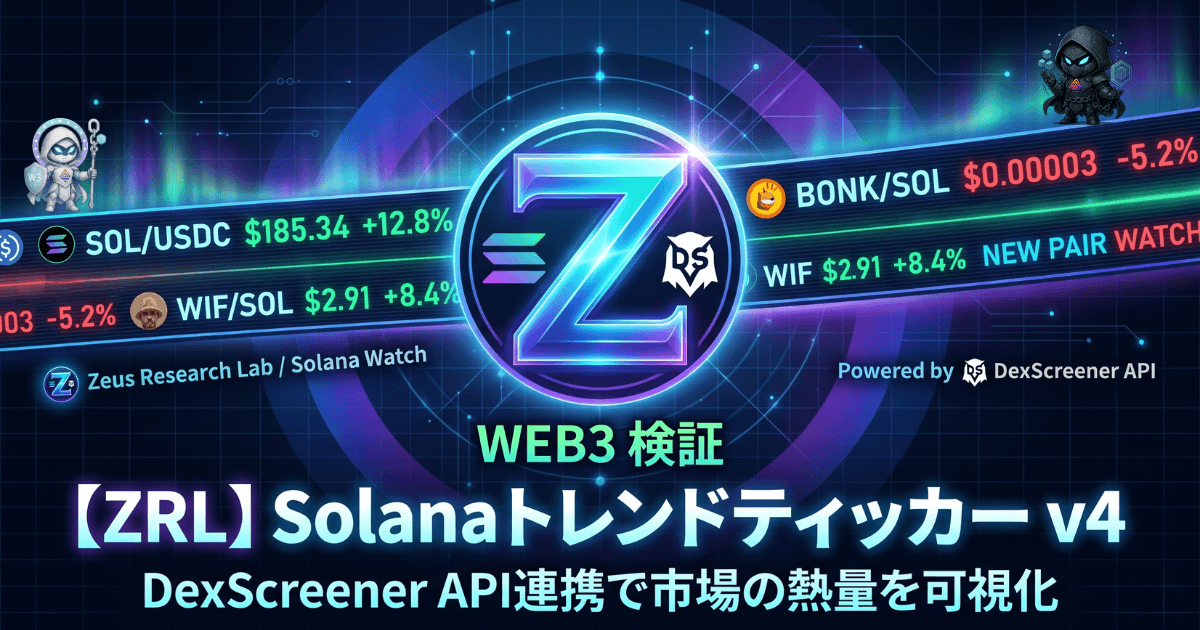 ハイテクなサイバーパンク調のデジタルインターフェースの中央に、光る青い「Z」の大きなロゴと、その横に Solana (SOL) と DexScreener (DS) の小さなロゴがある。その周囲を「SOL/USDC $185.34 +12.8%」や「BONK/SOL $0.00003 -5.2%」といった暗号資産ペアと価格、上昇率が流れるネオンブルーとグリーンのデータティッカーが囲んでいる。下部には日本語で「WEB3 検証」、「【ZRL】Solanaトレンドティッカー v4」、「DexScreener API連携で市場の熱量を可視化」とある。左右の上隅には小さなキャラクターが配置されている。